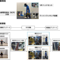 実験環境と課題（画像提供：国立研究開発法人情報通信研究機構）