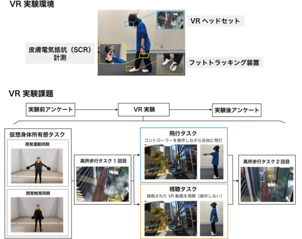 実験環境と課題（画像提供：国立研究開発法人情報通信研究機構）