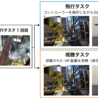 実験の様子（画像提供：国立研究開発法人情報通信研究機構）
