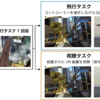 実験の様子（画像提供：国立研究開発法人情報通信研究機構）