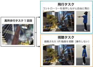 実験の様子（画像提供：国立研究開発法人情報通信研究機構）