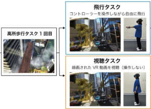 実験の様子（画像提供：国立研究開発法人情報通信研究機構）