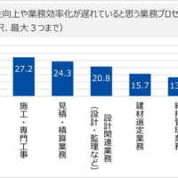 「施工管理」の分野