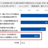 技術継承の手段