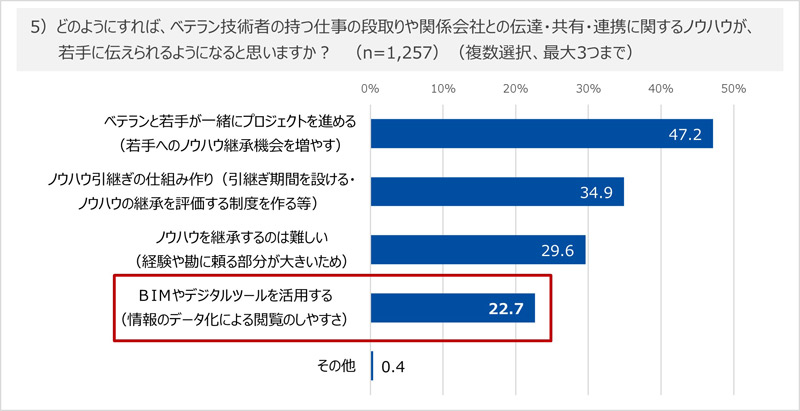 技術継承の手段