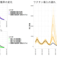 反実仮想シミュレーションによる新型コロナウイルス感染症死亡者数の予測結果