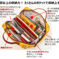 ポーチの構成