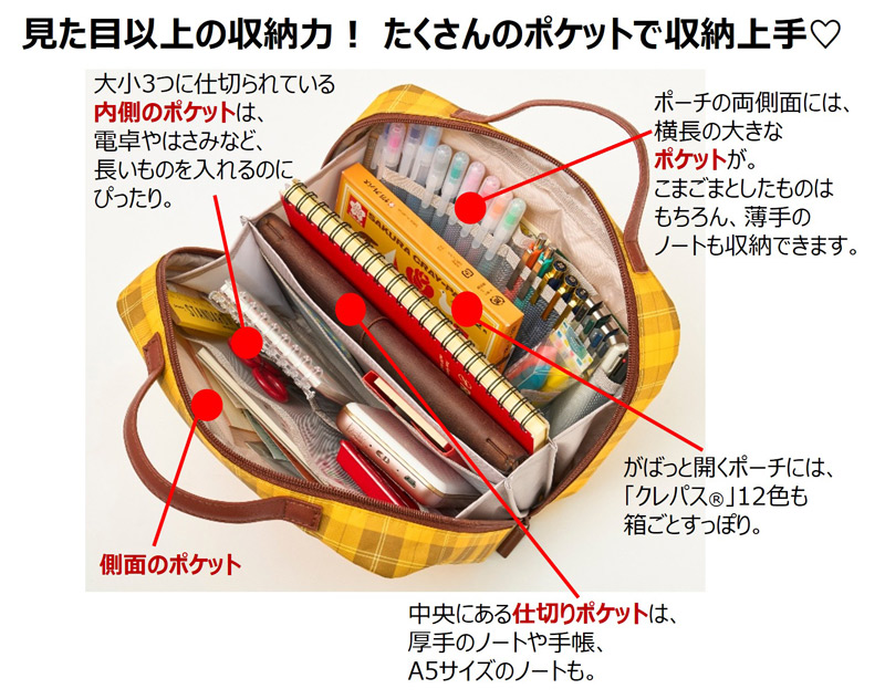 ポーチの構成