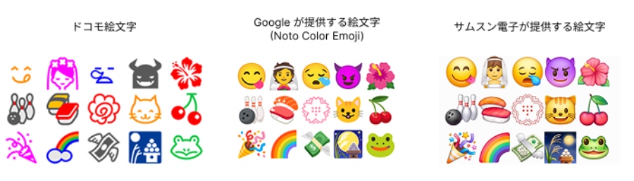 それぞれの機種に搭載されている絵文字