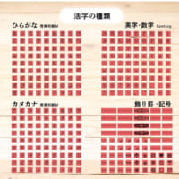 活字の種類
