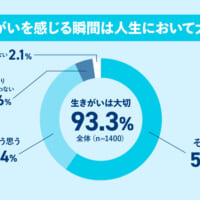 生きがいを感じる瞬間は人生において大切？