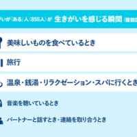 生きがいのある人が「生きがいを感じる瞬間」