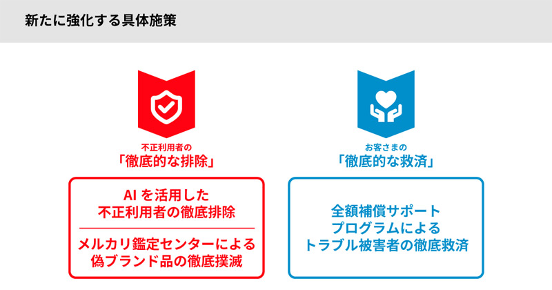 3つの施策