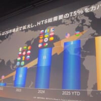 世界に拡大するPloom