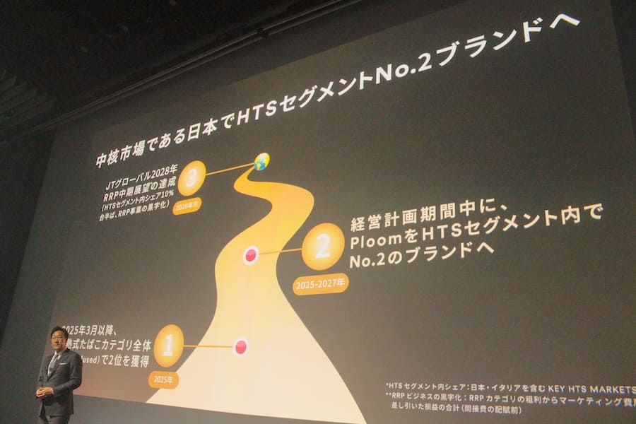 2028年までにPloom単体で2位になることを目指す