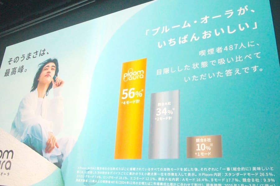 Ploom AURAが「一番おいしい」