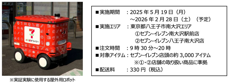 実験詳細