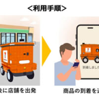 利用の流れ