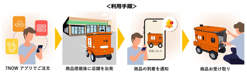 利用の流れ