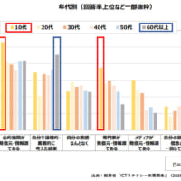 ネット情報を「正しい」と判断する基準