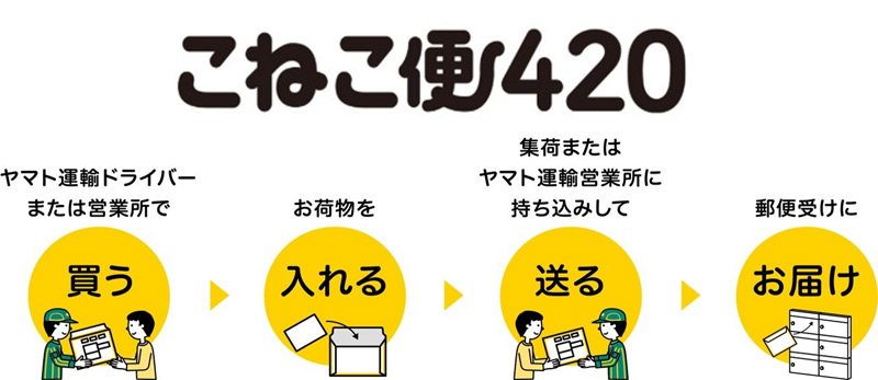 「こねこ便420」の流れ