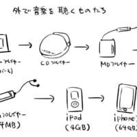 外で音楽を聴くものたち