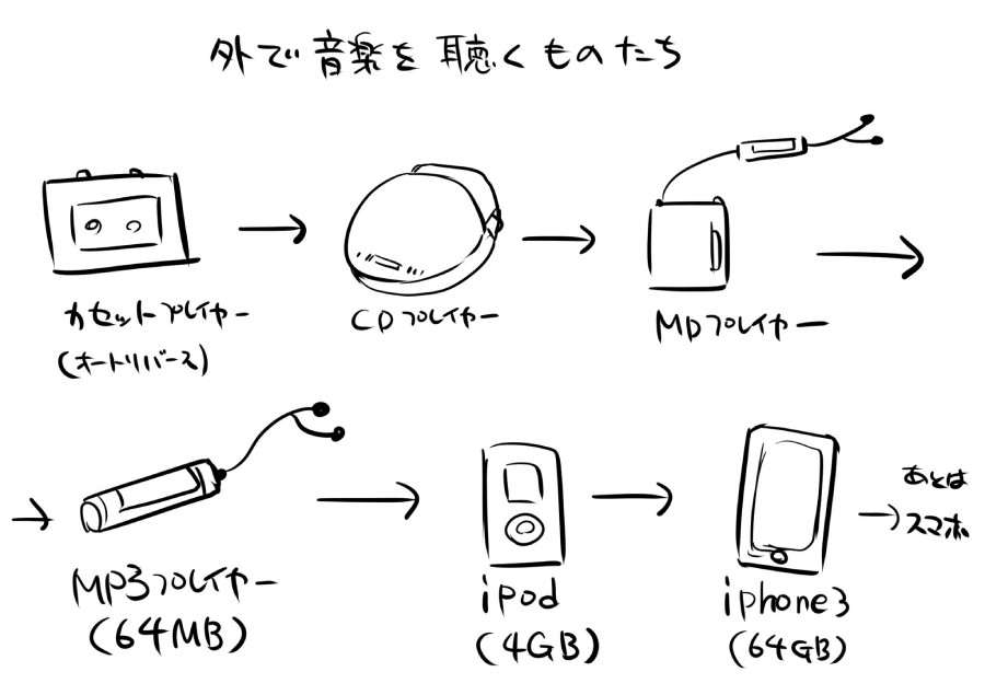 外で音楽を聴くものたち