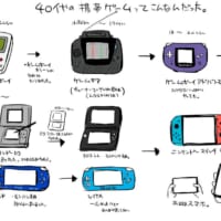 40代の携帯ゲーム機