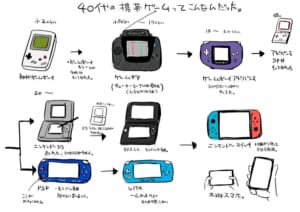 40代の携帯ゲーム機