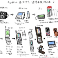 40代の通ってきた通信手段