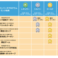 ファミマ メンバーズプログラムランク特典