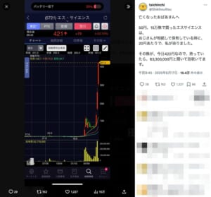 「幻の6000万円」に悔しさが止まらない！Xユーザーが20円で売った株がまさかの高騰
