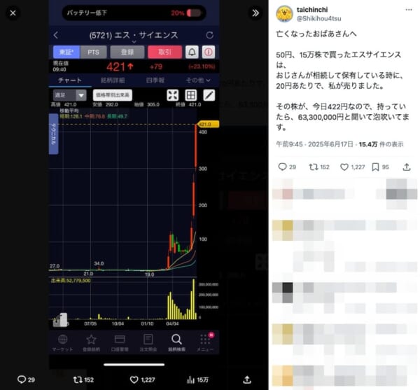 「幻の6000万円」に悔しさが止まらない！Xユーザーが20円で売った株がまさかの高騰