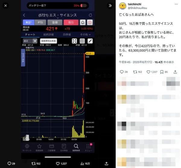「幻の6000万円」に悔しさが止まらない！Xユーザーが20円で売った株がまさかの高騰