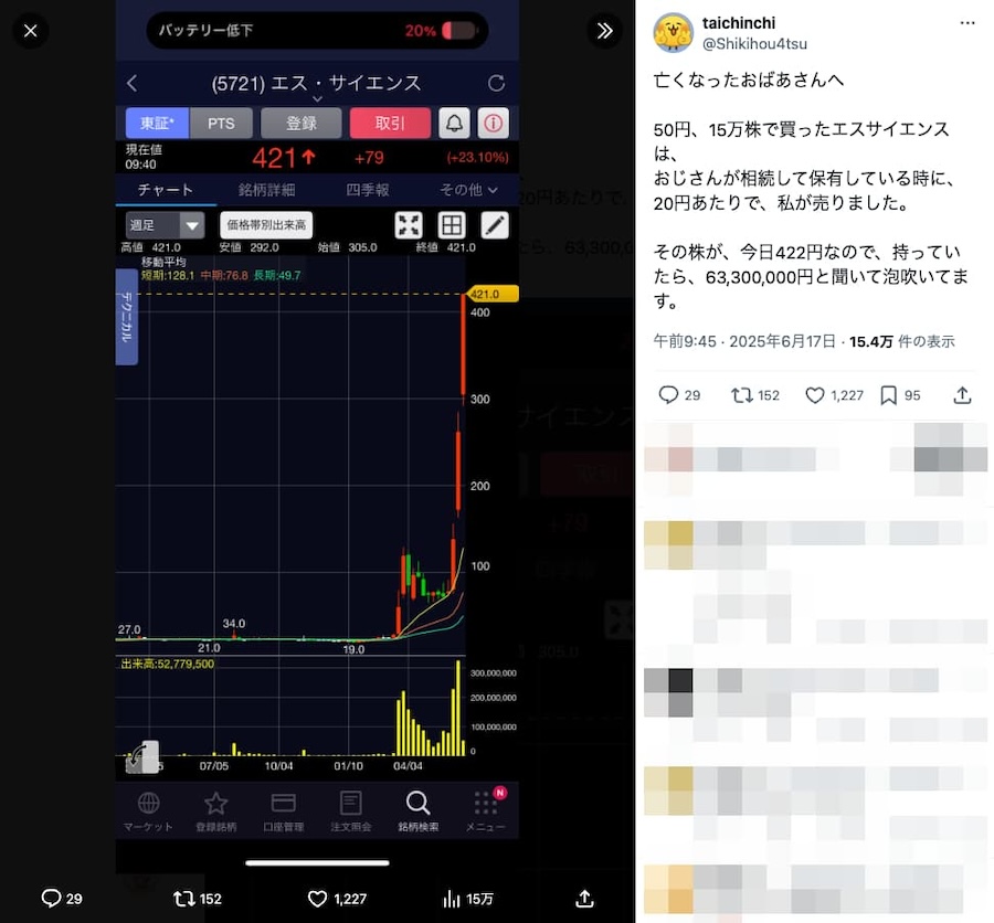 「幻の6000万円」に悔しさが止まらない！Xユーザーが20円で売った株がまさかの高騰
