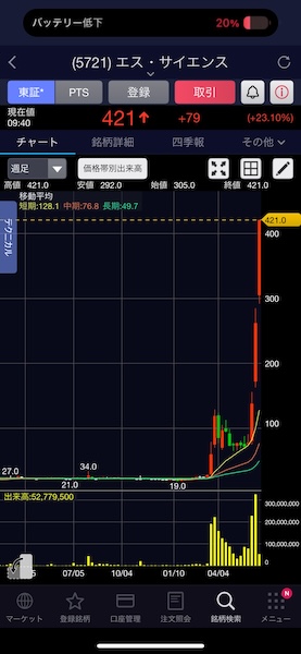 10年で21倍に