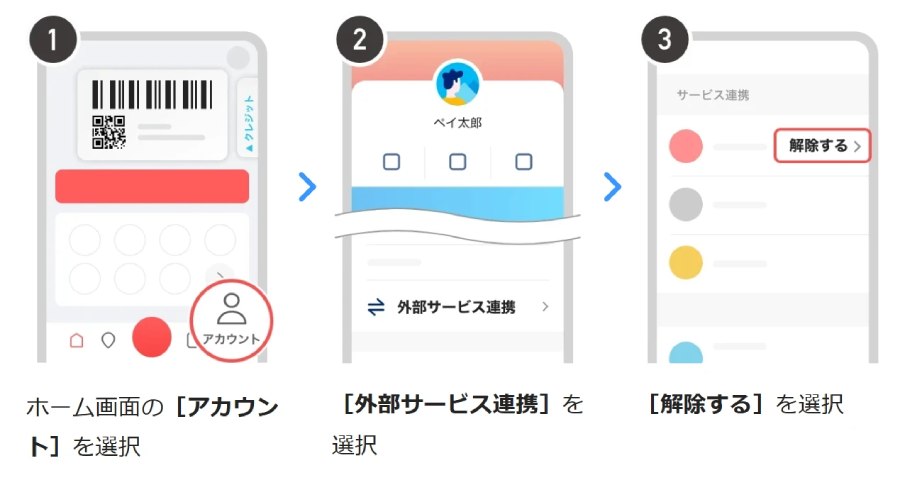 他社サービスとの連携状況の確認方法