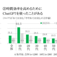 AI活用