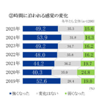 普段の時間の感覚