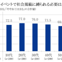 ライフイベントで社会規範に縛られる必要はない