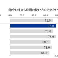今後の人生の時間に対する意見
