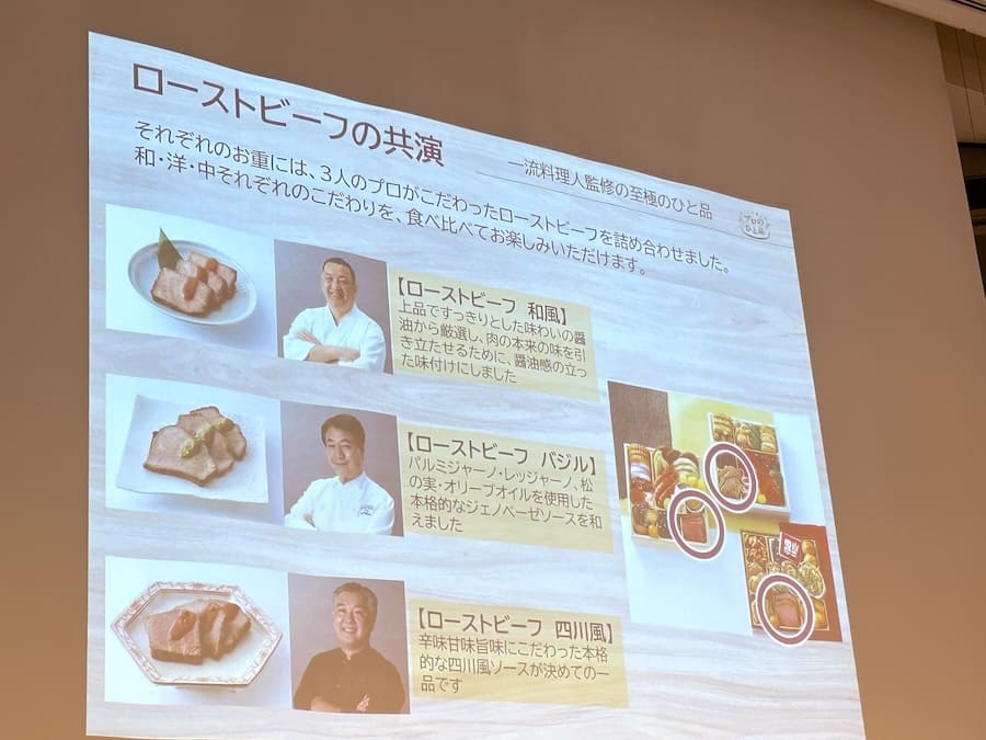 ローストビーフの共演