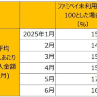 購入金額