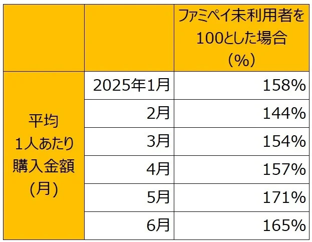 購入金額