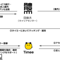 日体大生が授業や部活動の合間に働ける求人を集めた特設ページをタイミー上に開設