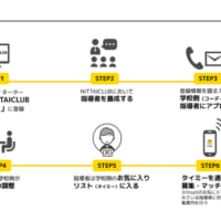 日体大の機関「NITTAIクラブ」が養成した指導者と学校や地域のスポーツ団体をタイミーのプラットフォームでマッチング