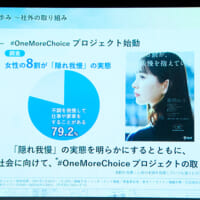 女性の約8割が不調症状を我慢して仕事や家事をしている実態を「隠れ我慢」と定義