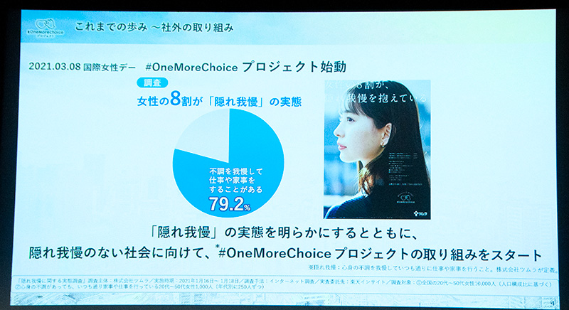 女性の約8割が不調症状を我慢して仕事や家事をしている実態を「隠れ我慢」と定義
