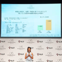 生理やPMSの症状には、男女で2倍以上の認識差