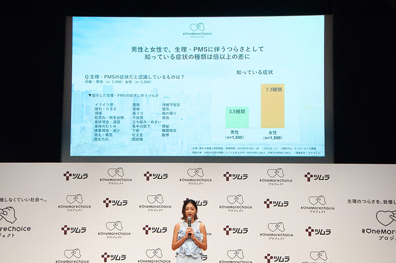 生理やPMSの症状には、男女で2倍以上の認識差